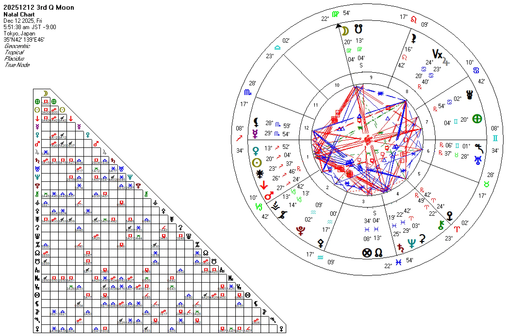 20251212乙女座下弦の月
