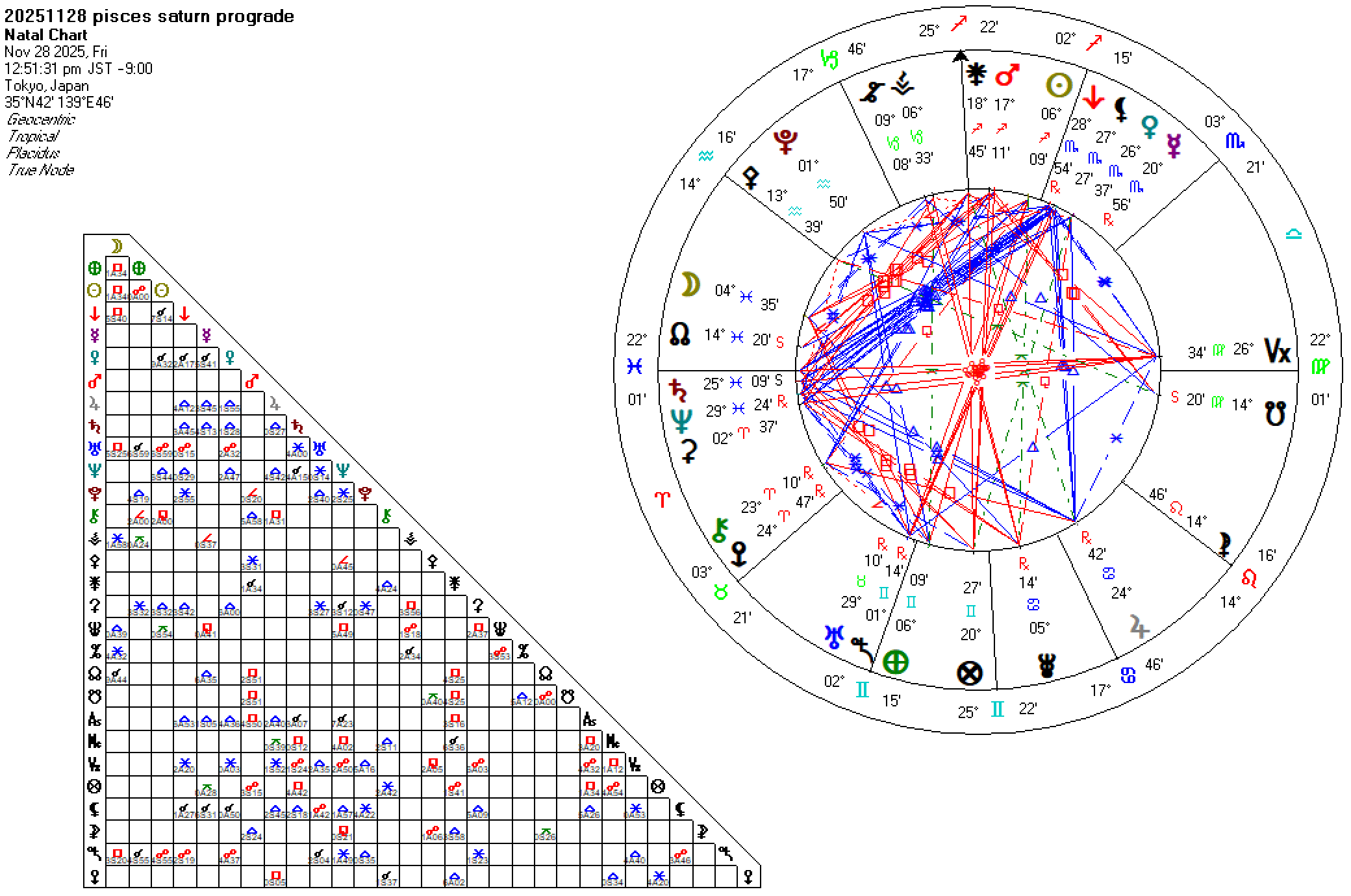20251128魚座土星順行