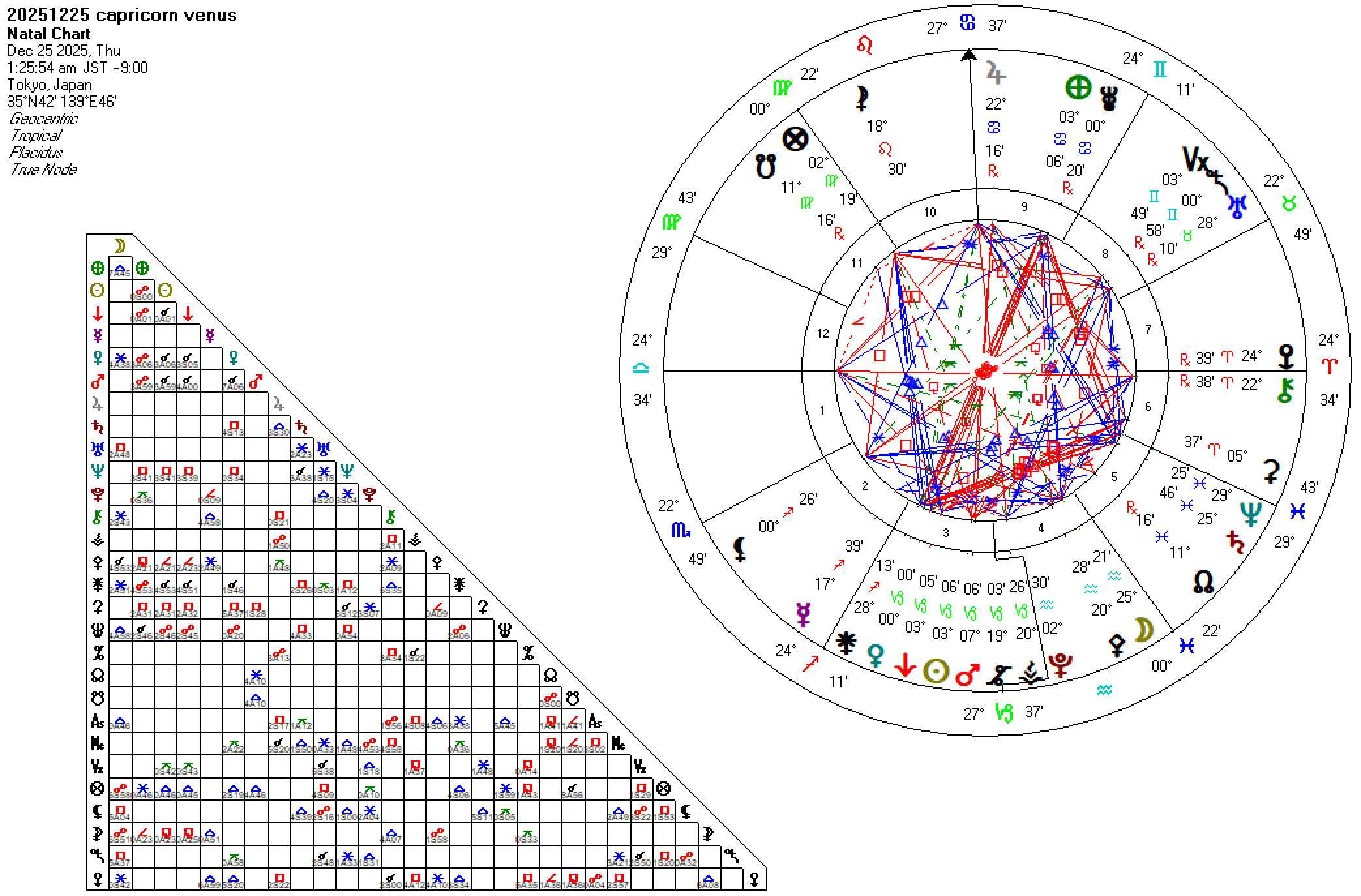 20251225山羊座金星