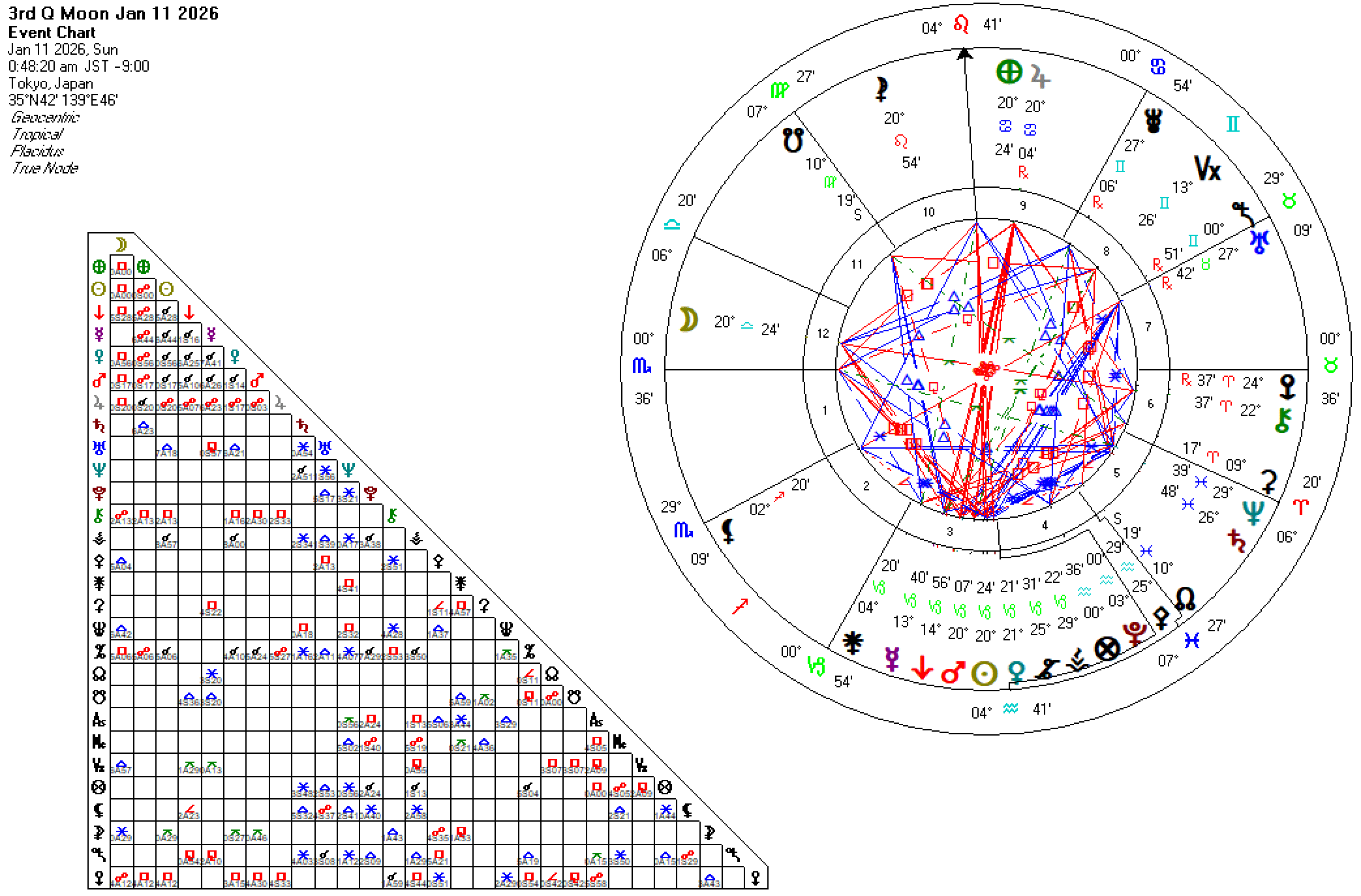 20260111天秤座下弦の月