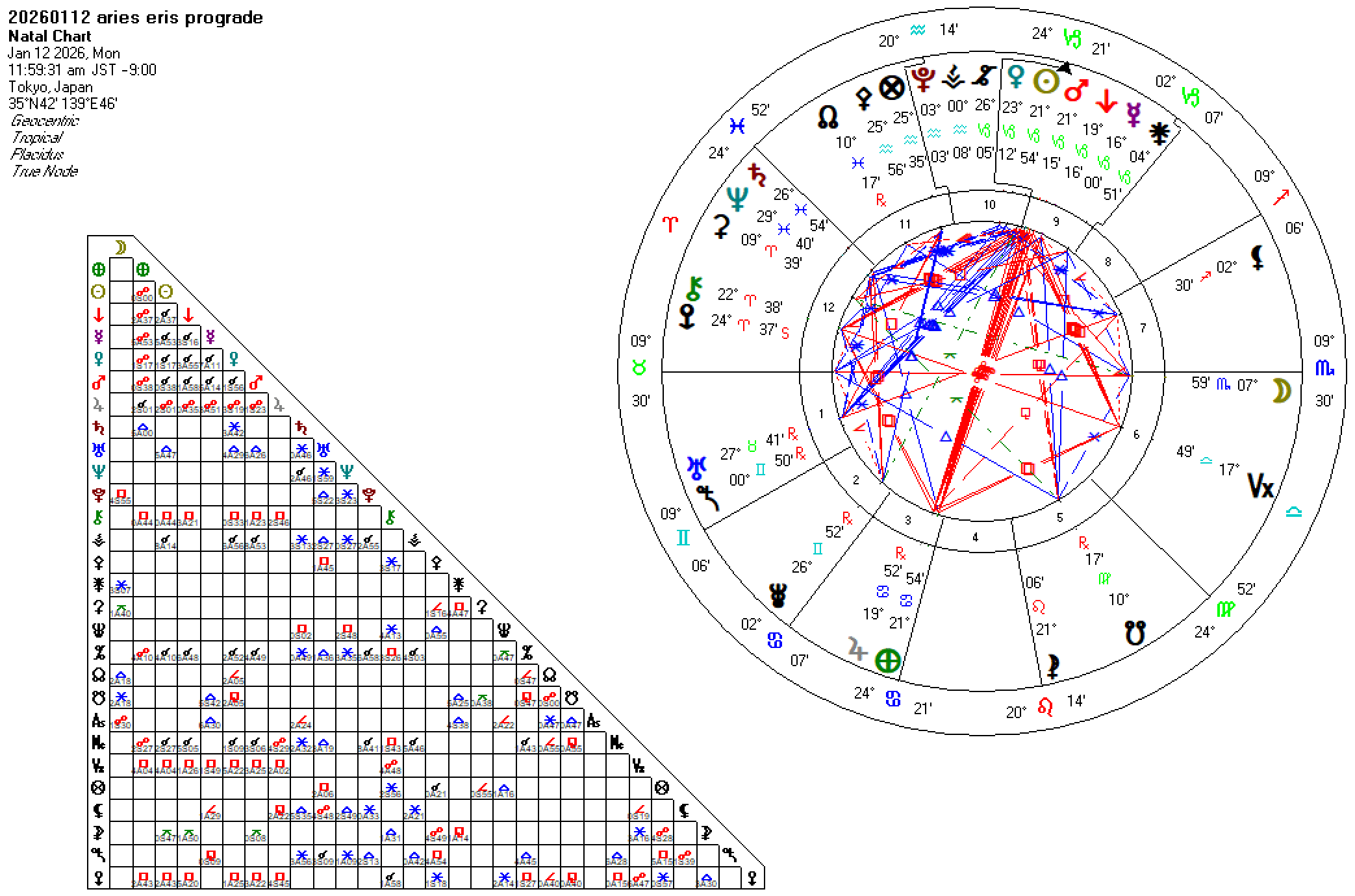 20260112牡羊座エリス順行