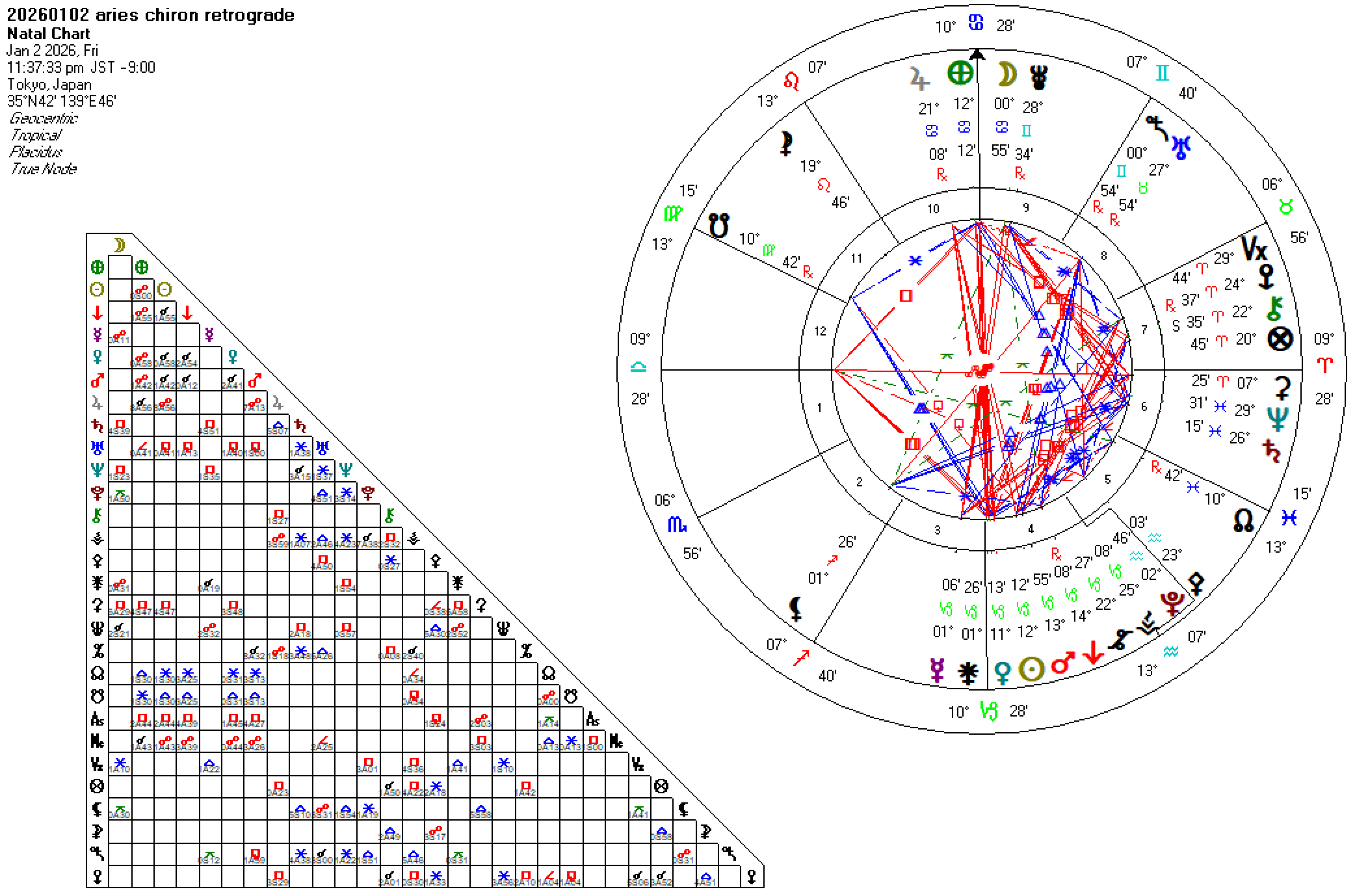 20260102牡羊座キロン順行