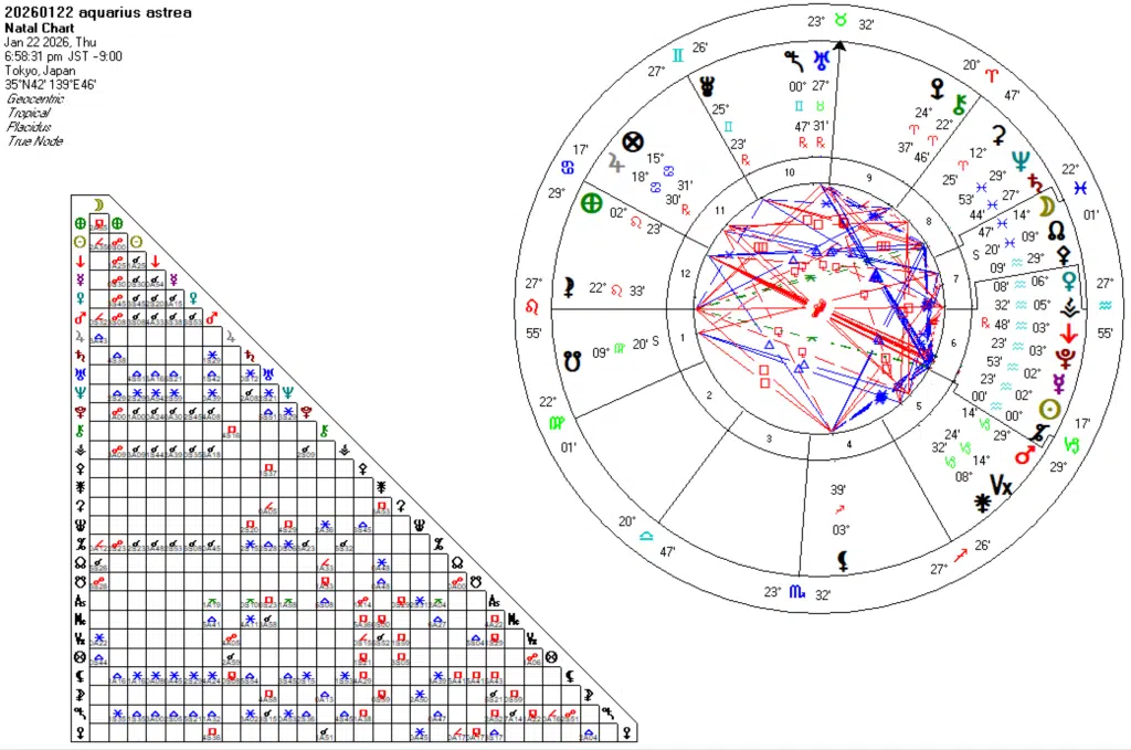 20260122水瓶座アストレア
