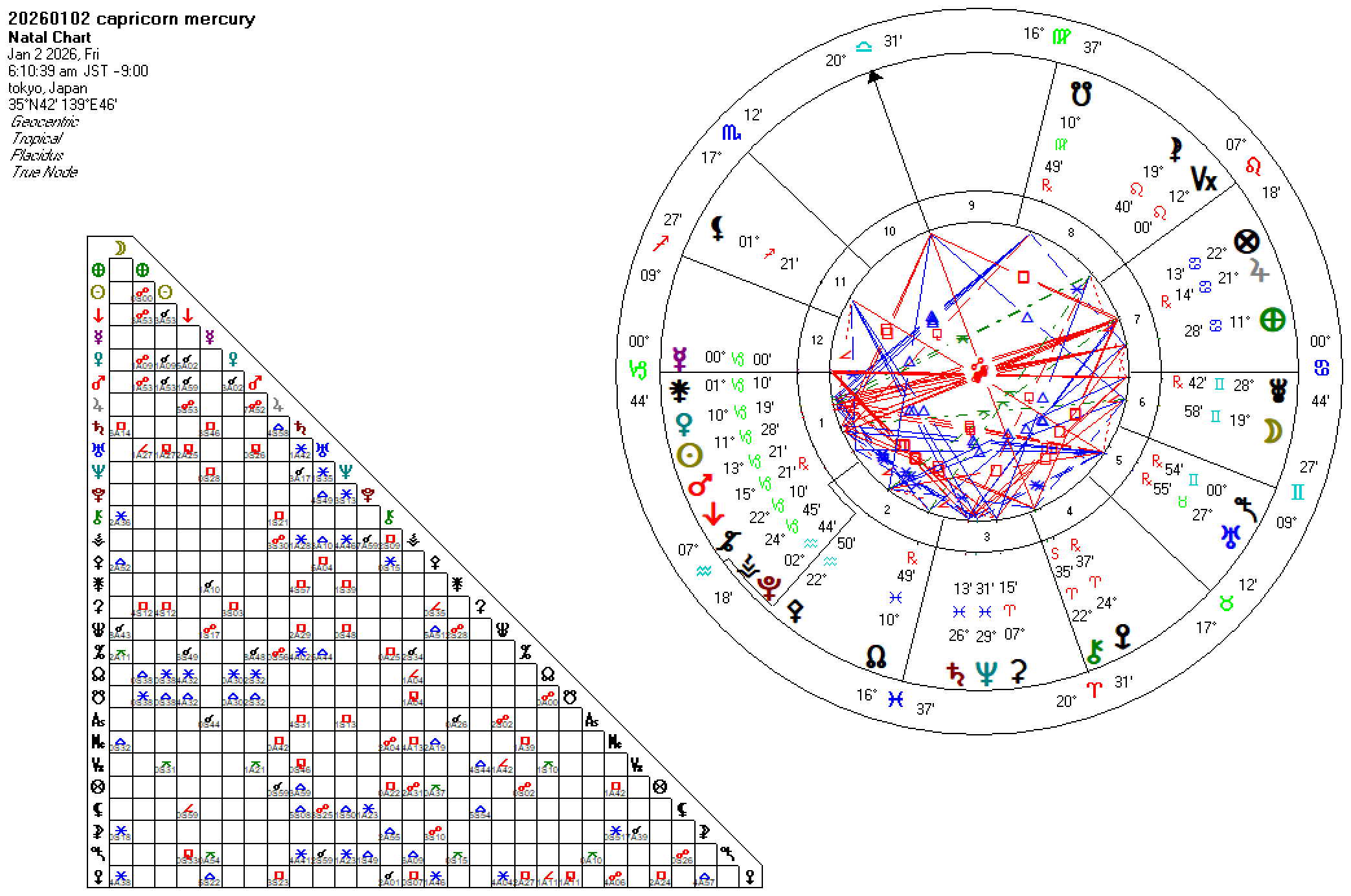 20260102山羊座水星