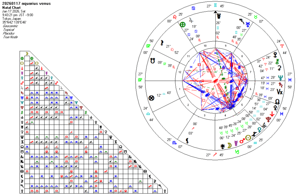 20260117水瓶座金星