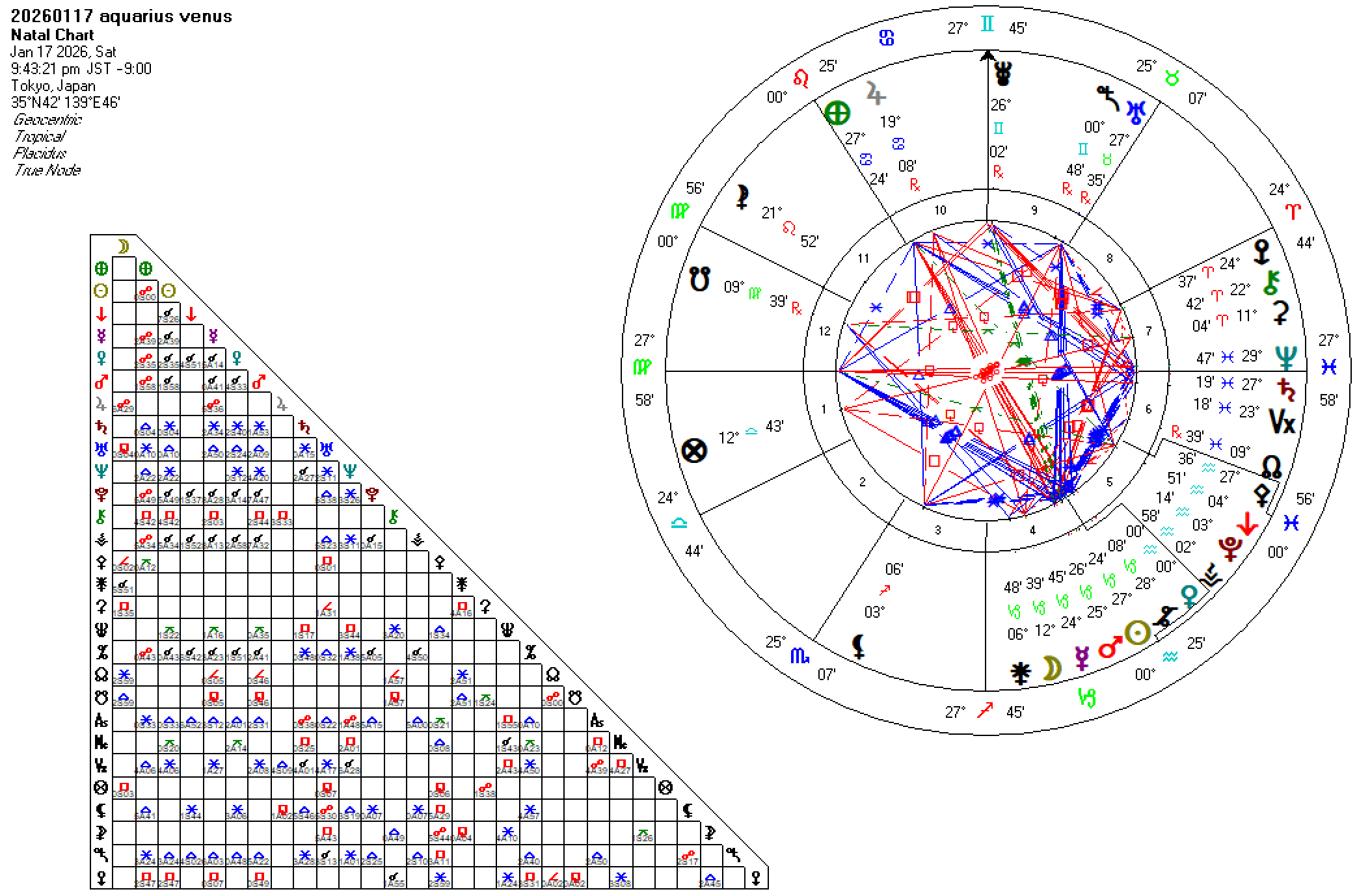 20260117水瓶座金星