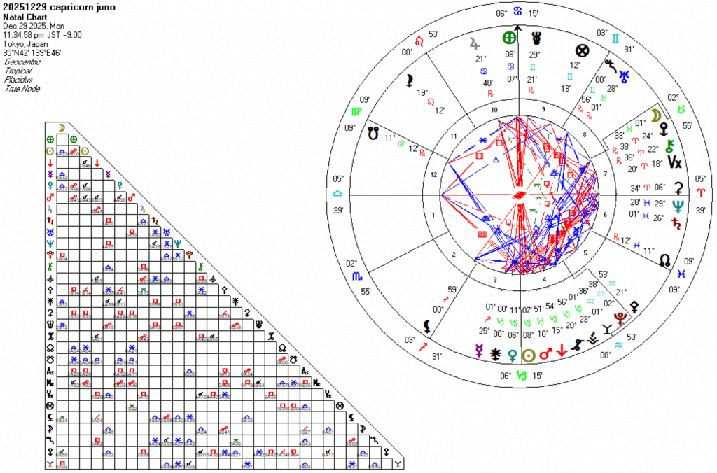 20251229山羊座ジュノー