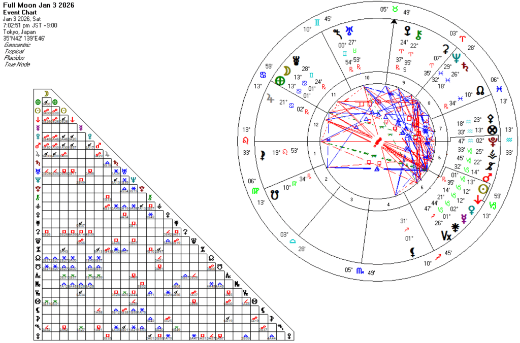 20260103蟹座満月