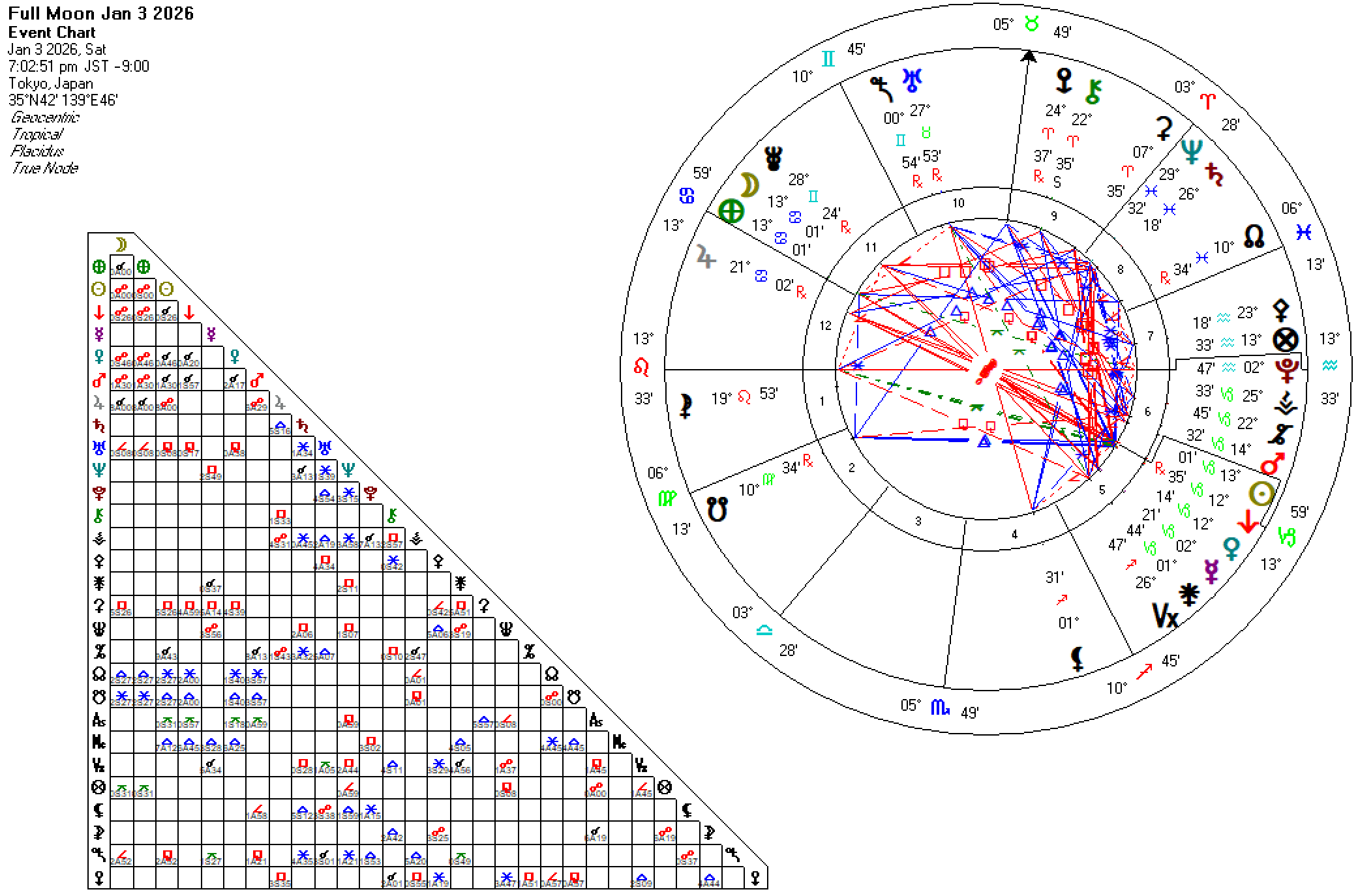 20260103蟹座満月