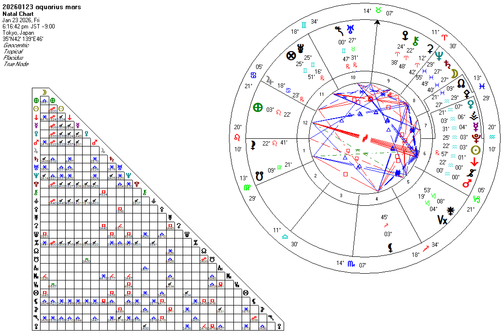 20260123水瓶座火星