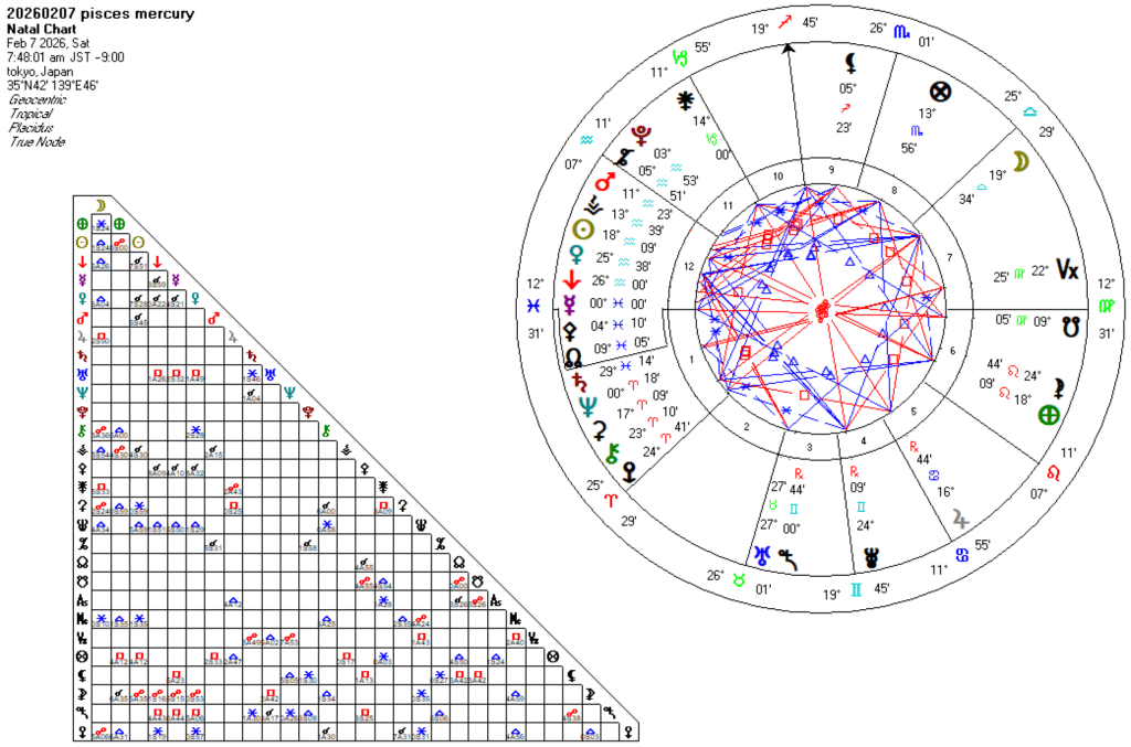 20260207魚座水星