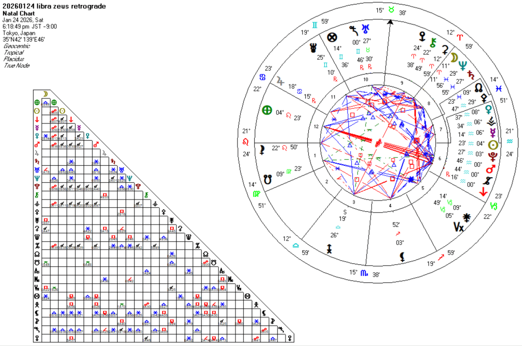 20260124天秤座ゼウス逆行