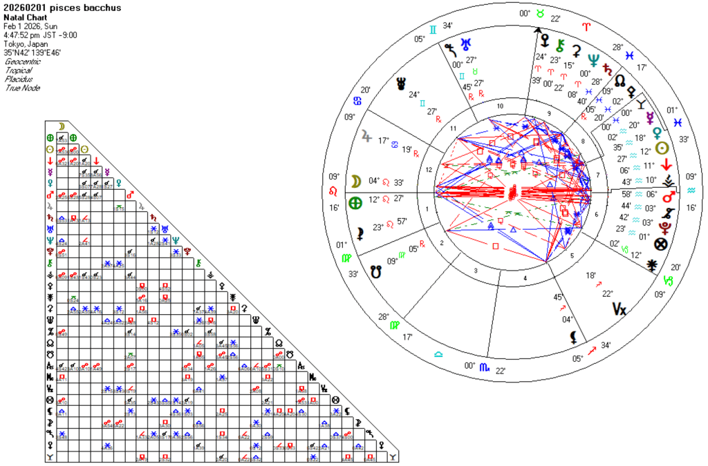 20260201魚座バッカス
