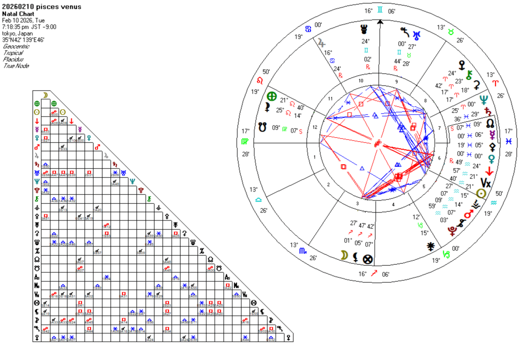 20260210魚座金星
