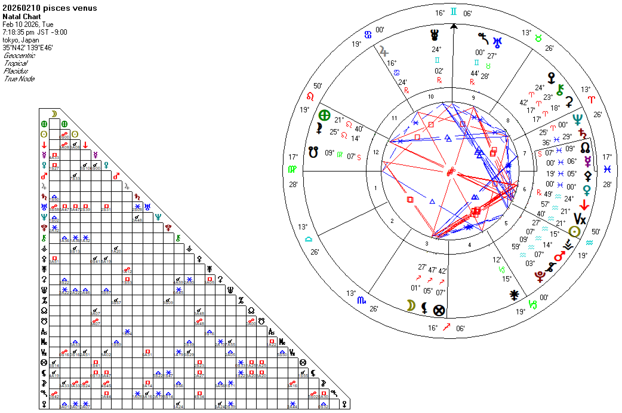 20260210魚座金星