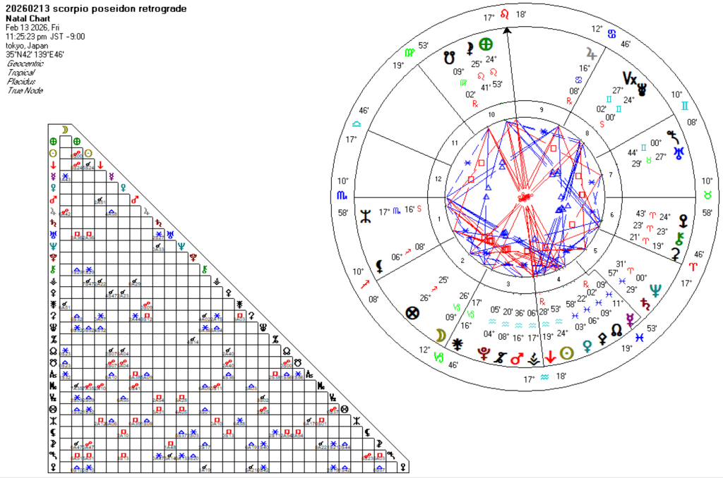 20260213蠍座ポセイドン逆行