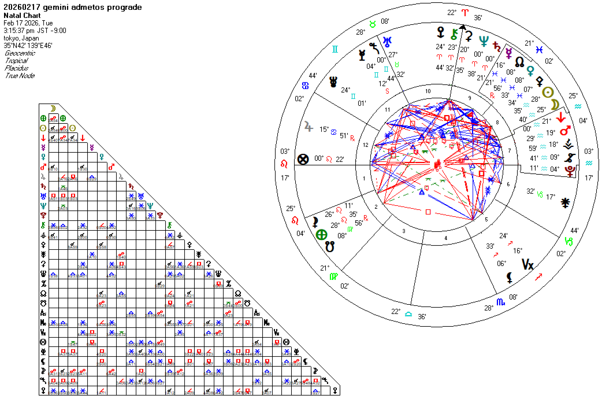 20260217双子座アドメトゥス順行