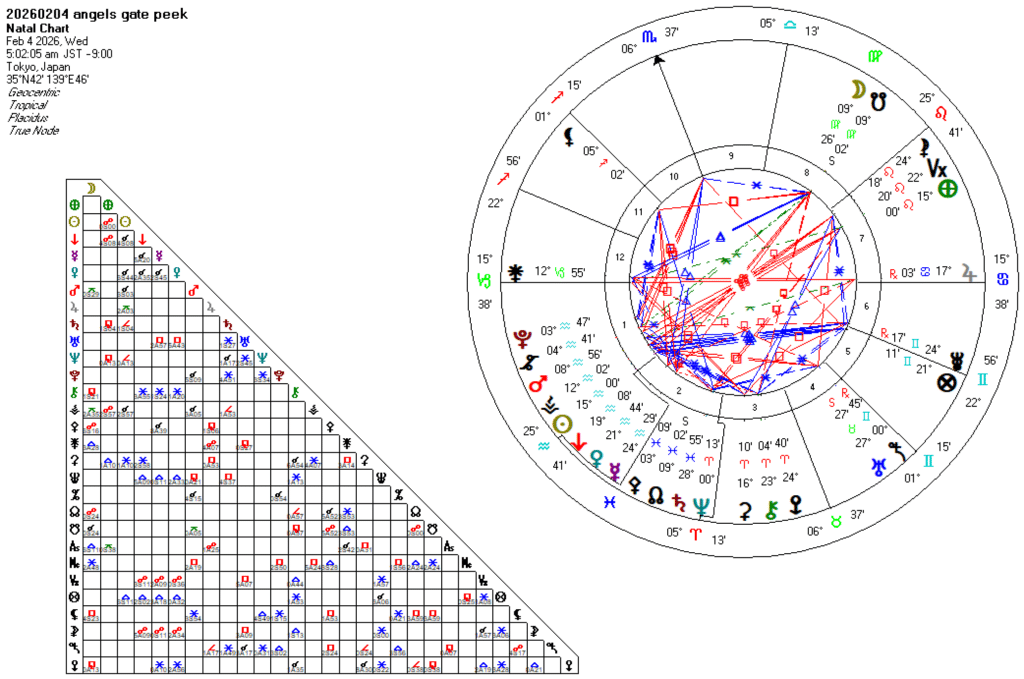 20260204エンジェルズゲートピーク