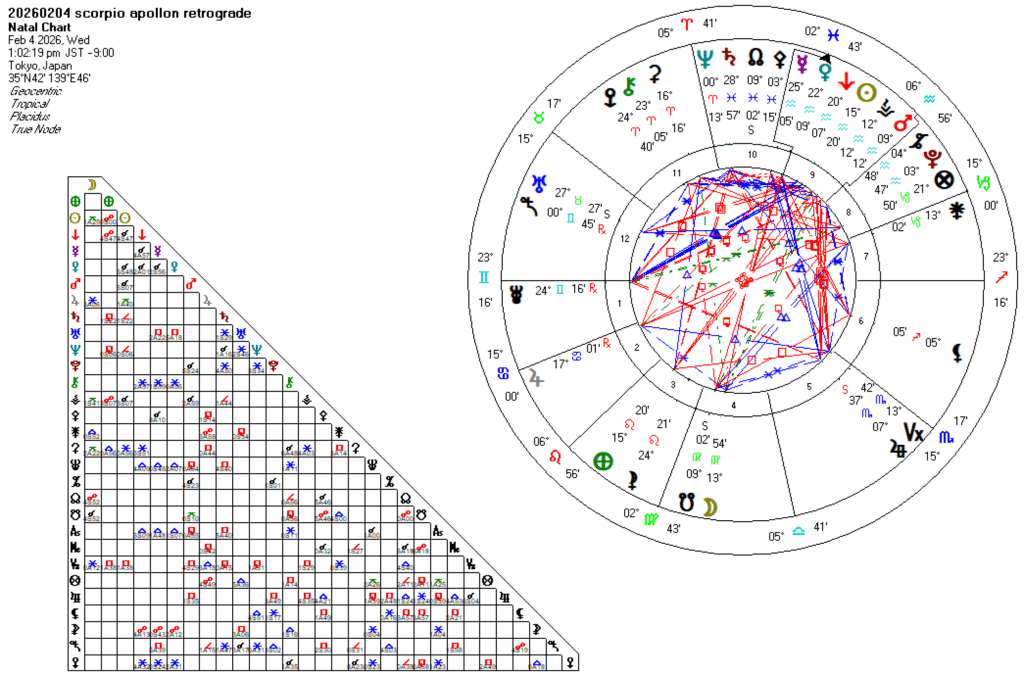 20260204蠍座アポロン逆行