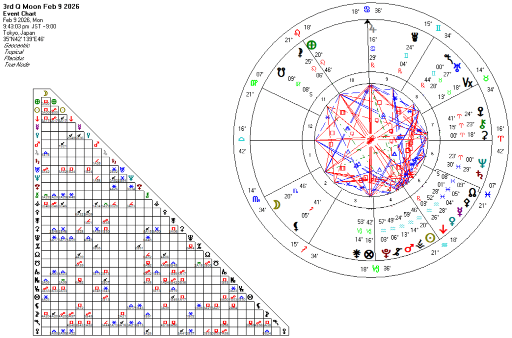 20260209蠍座下弦の月