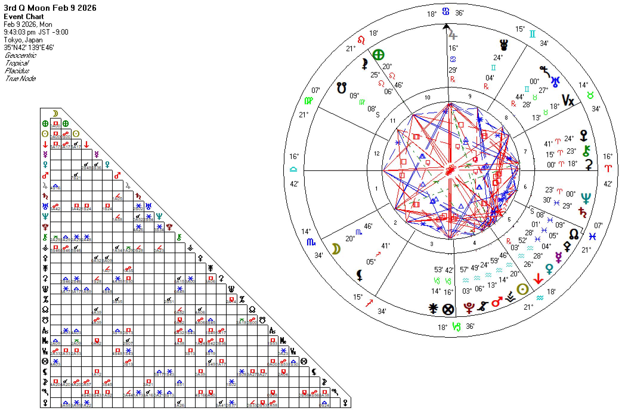 20260209蠍座下弦の月