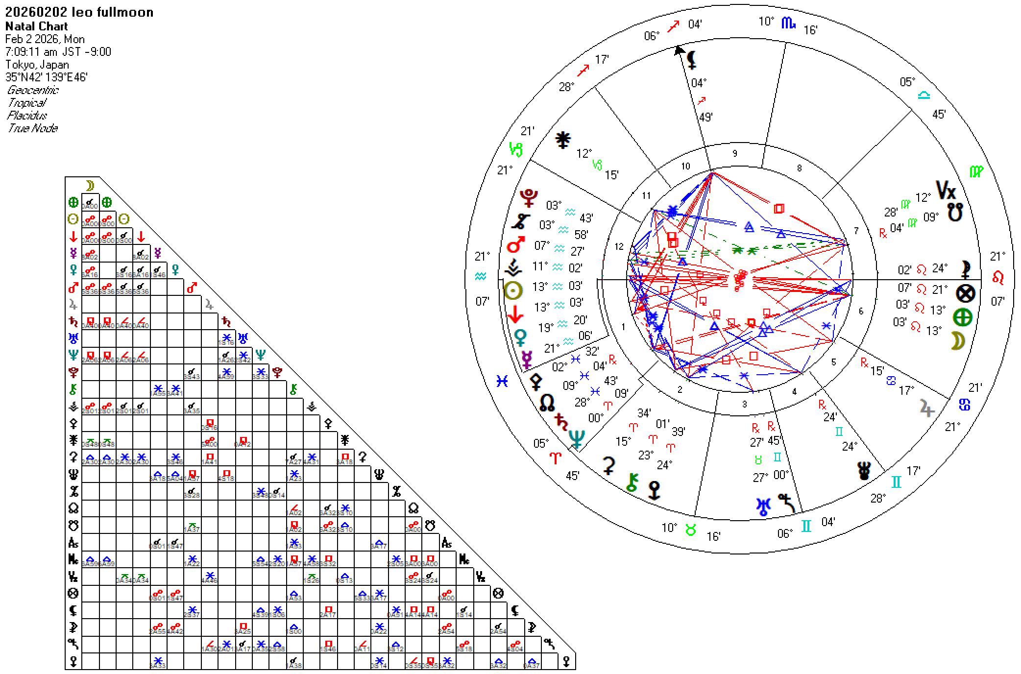 20260202獅子座満月