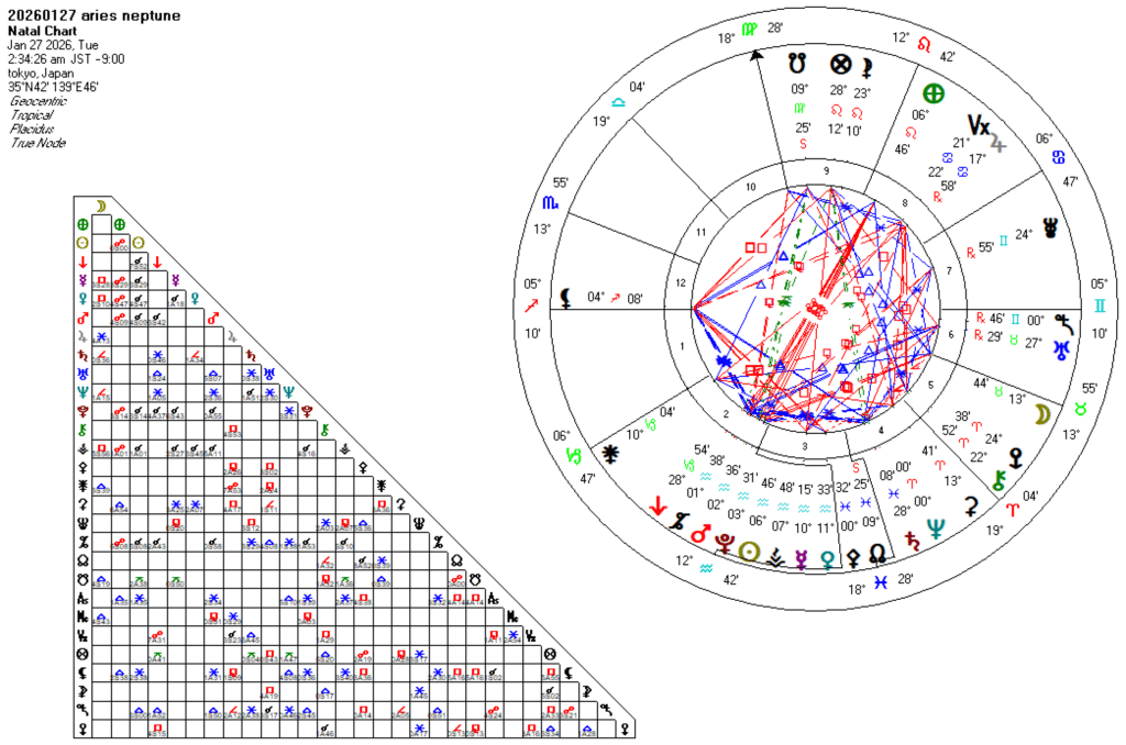 20260127牡羊座海王星