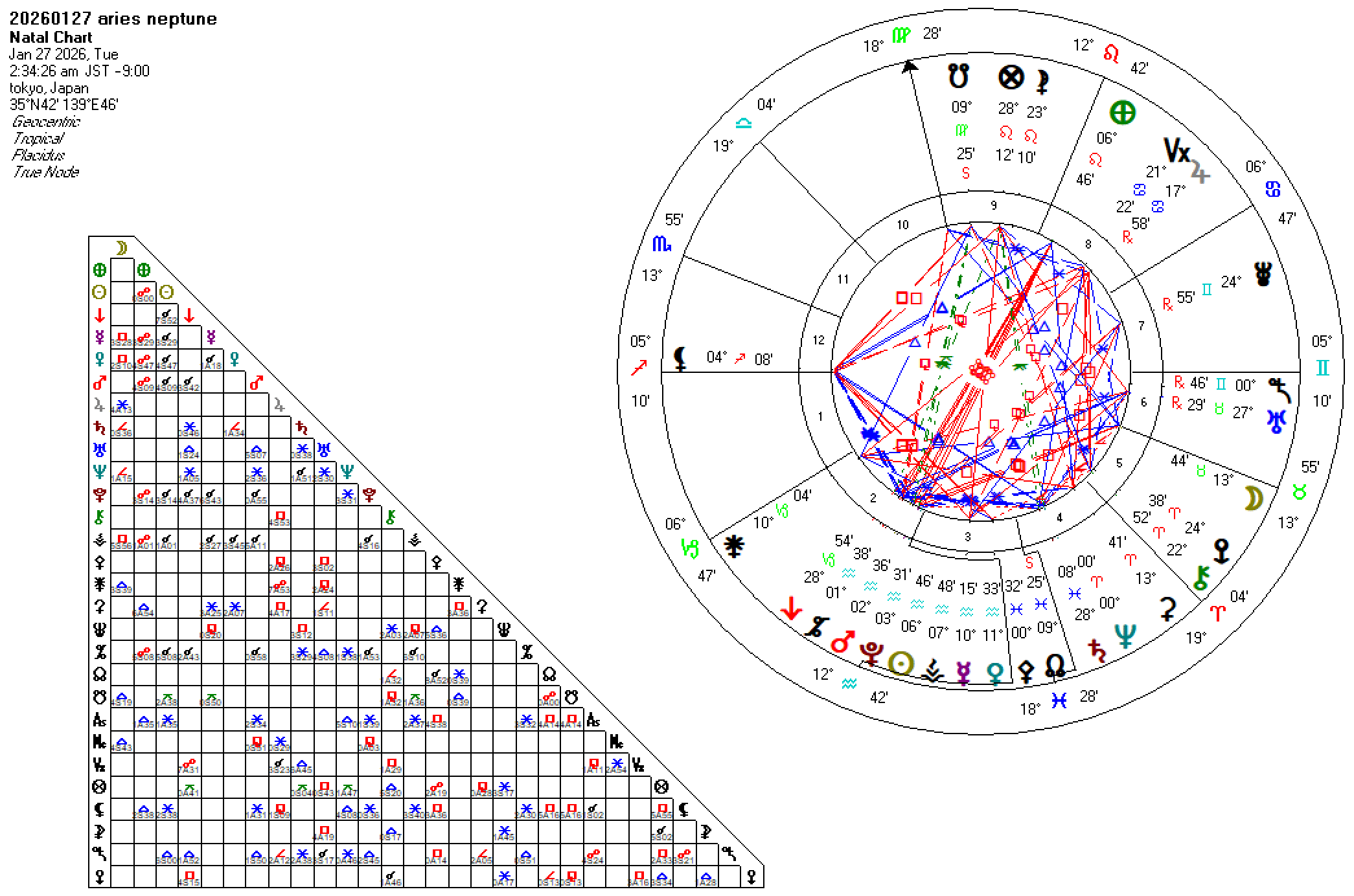 20260127牡羊座海王星