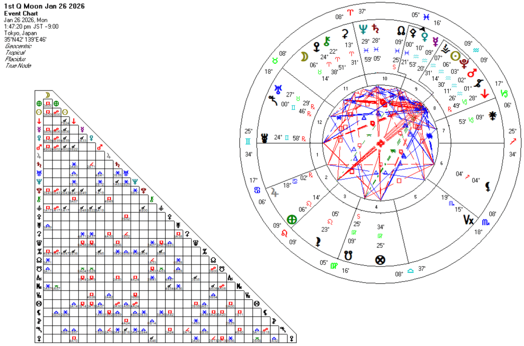 20260126牡牛座上弦の月