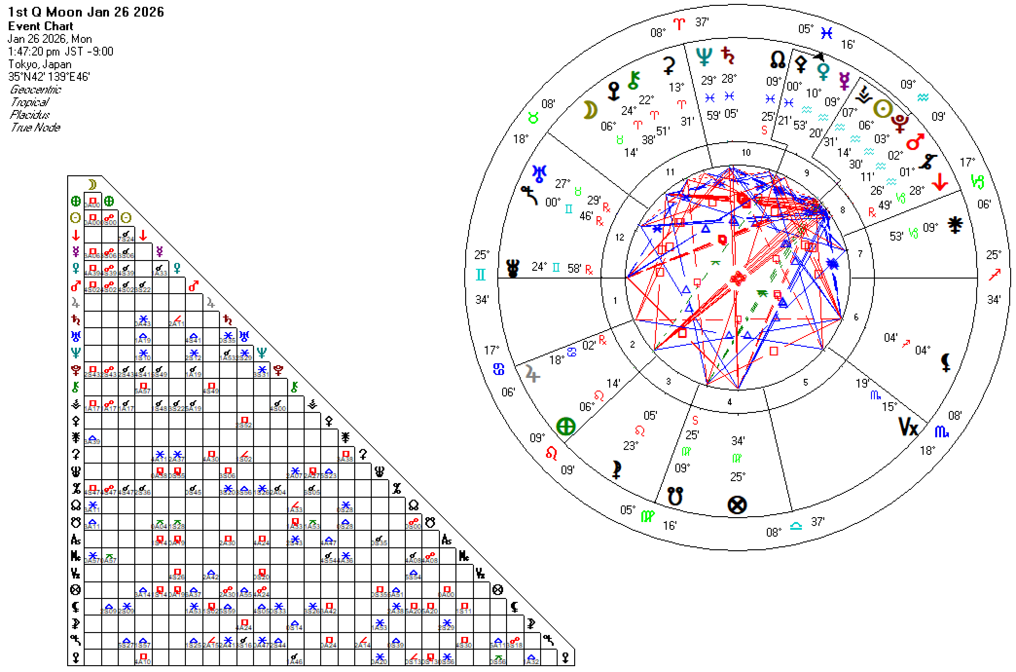 20260126牡牛座上弦の月