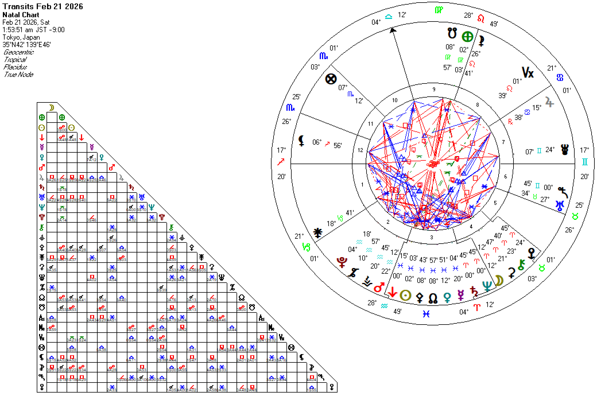 20260221土星ー海王星0度