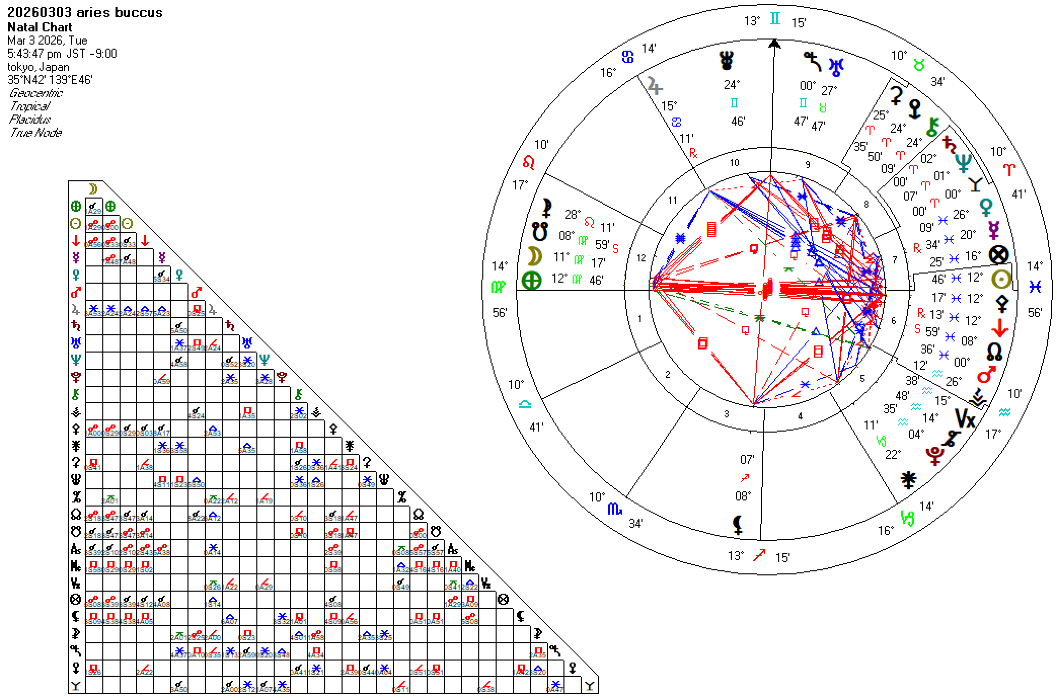 20260303牡羊座バッカス