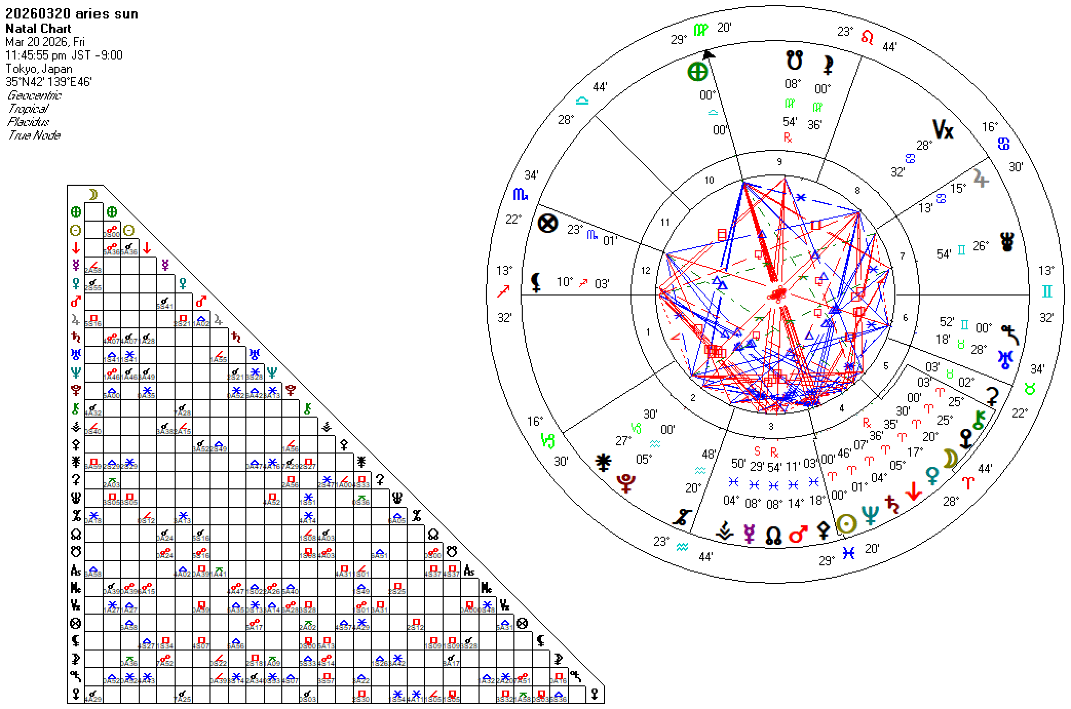 20260320牡羊座太陽