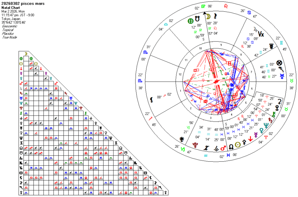 20260302魚座火星