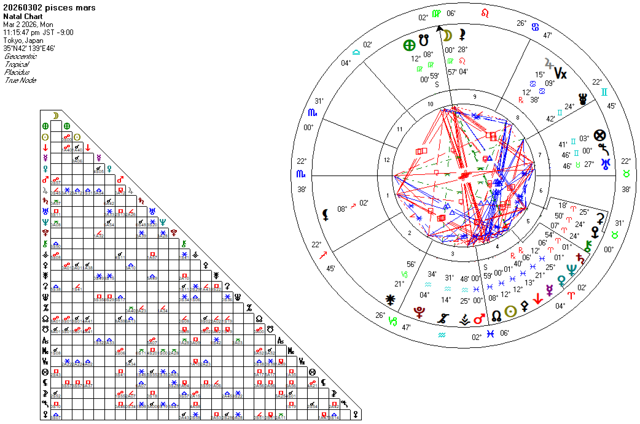 20260302魚座火星