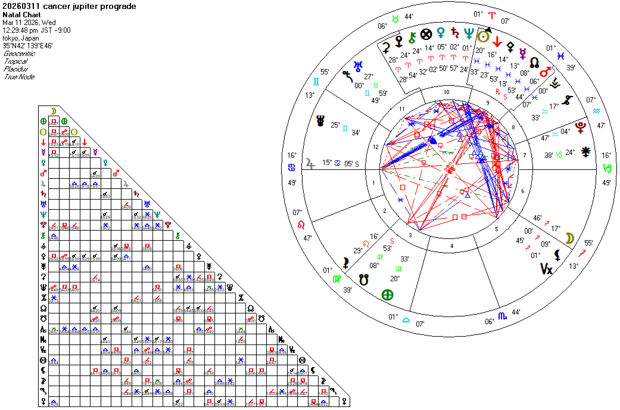 20260311蟹座木星順行