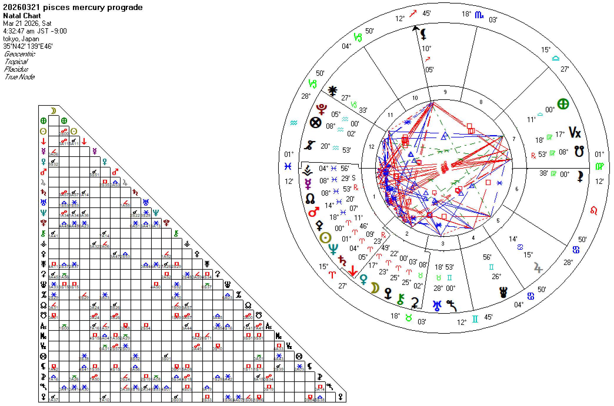 20260321魚座水星順行