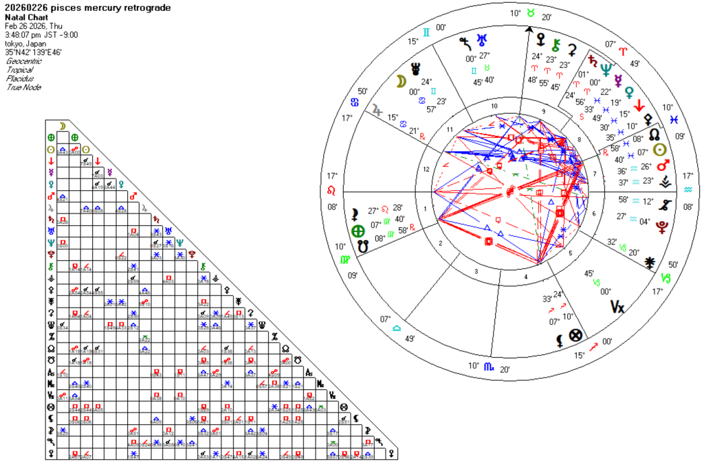20260226魚座水星逆行