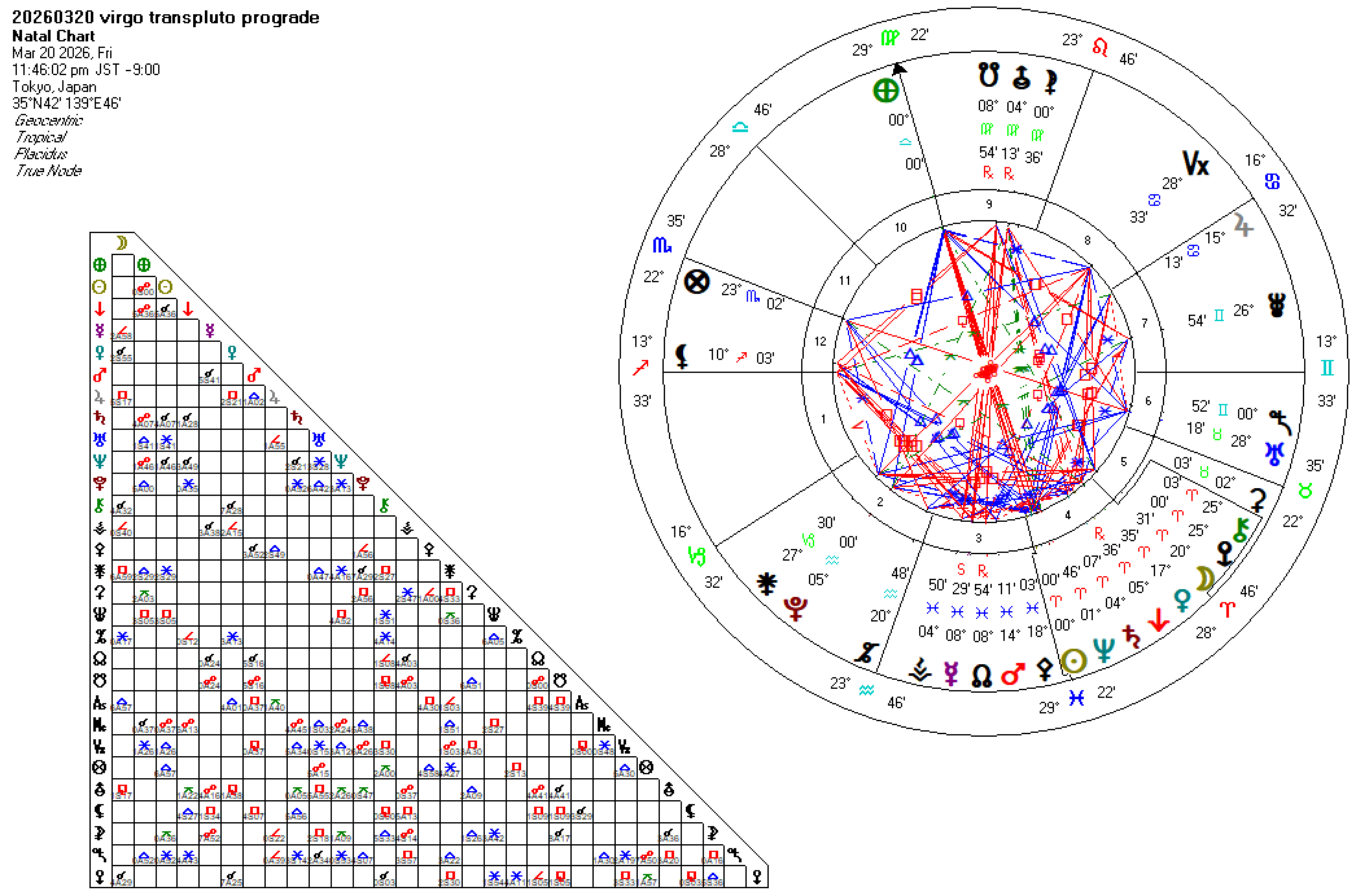 20260320乙女座トランスプルトー順行