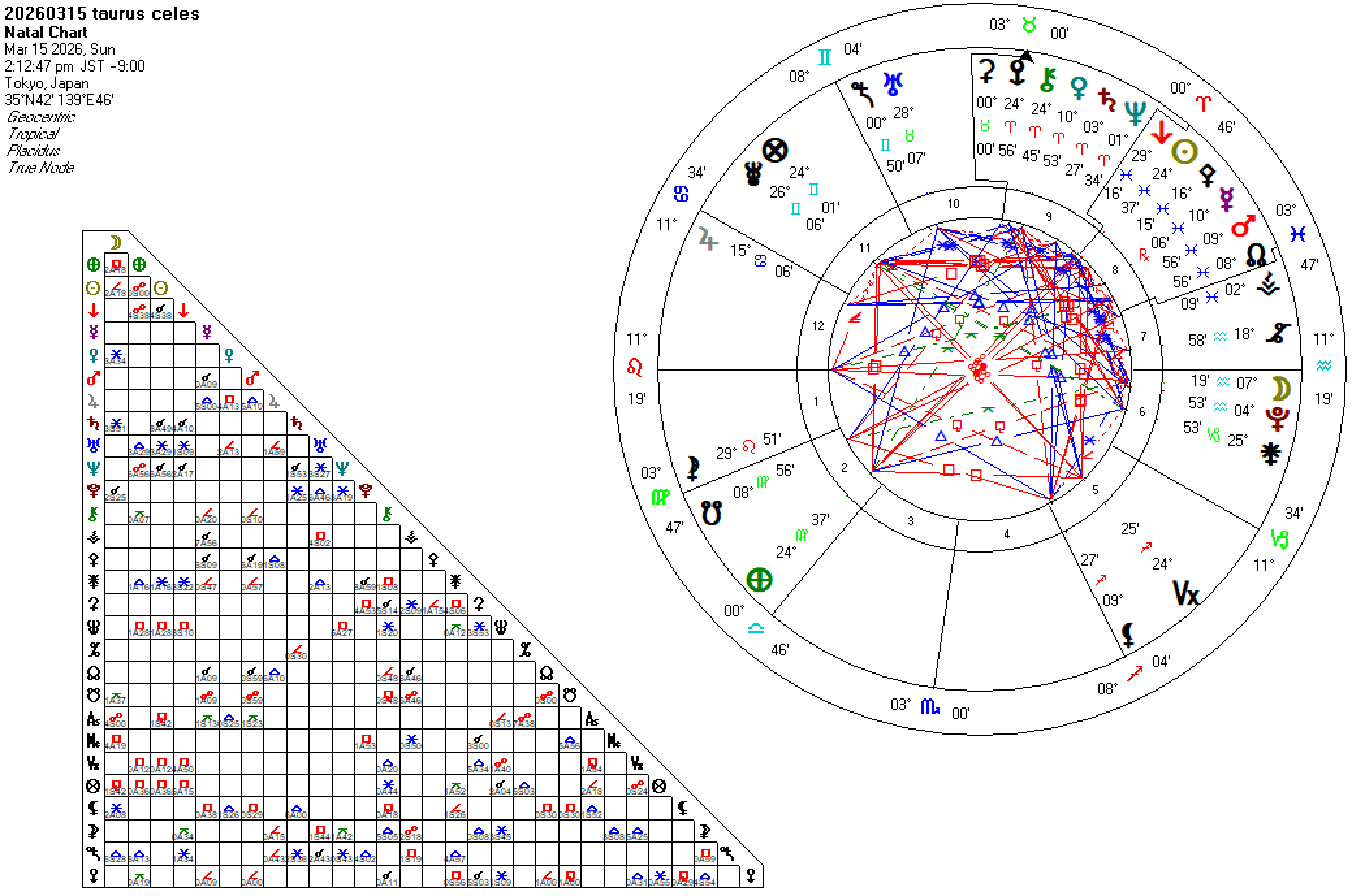 20260315牡牛座セレス