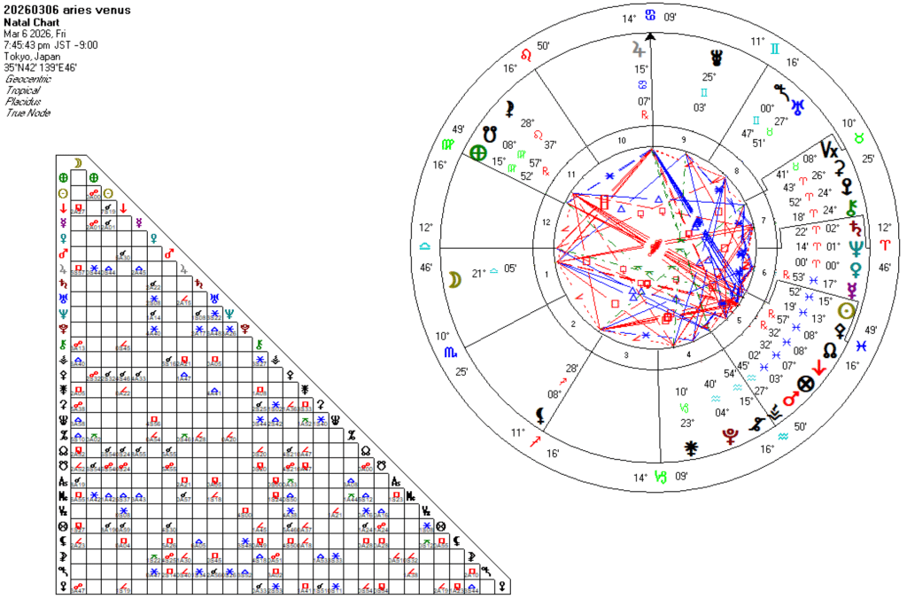 20260306牡羊座金星