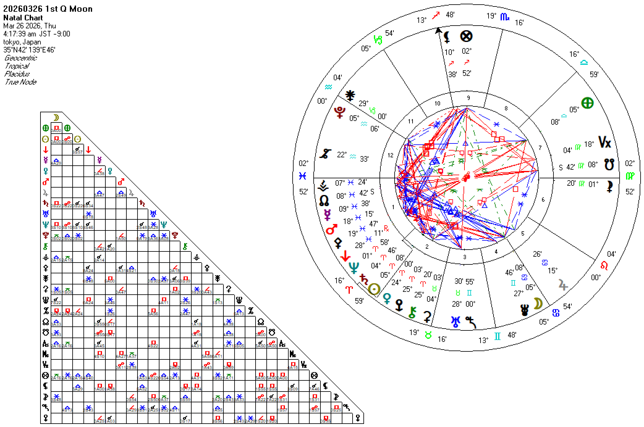 20260326蟹座上弦の月