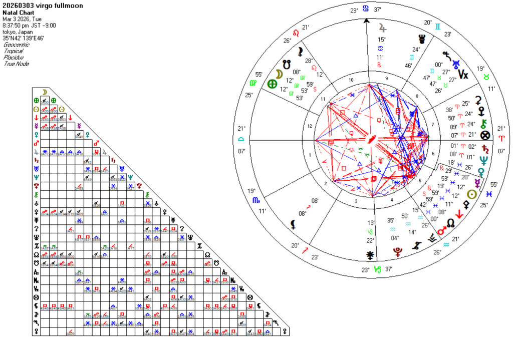 20260303乙女座満月