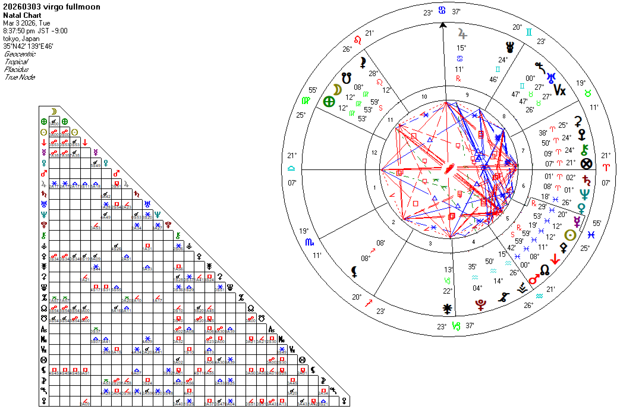 20260303乙女座満月