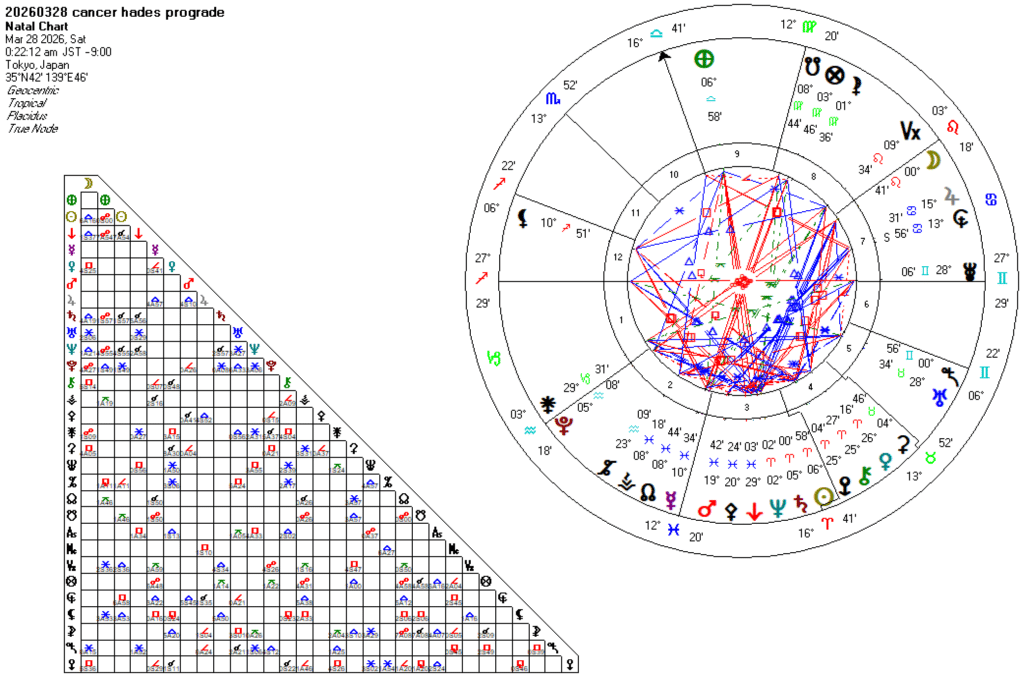20260328蟹座ハデス順行