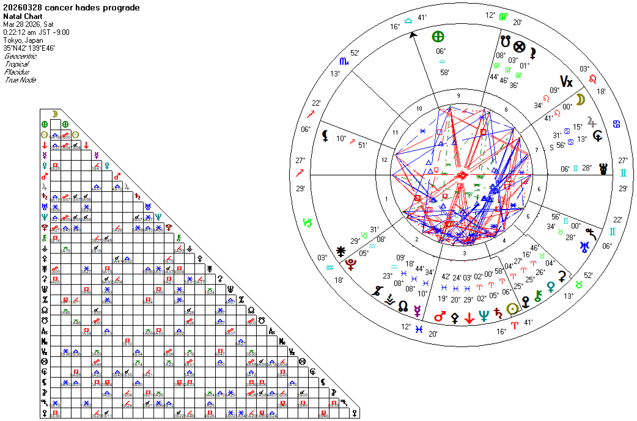 20260328蟹座ハデス順行