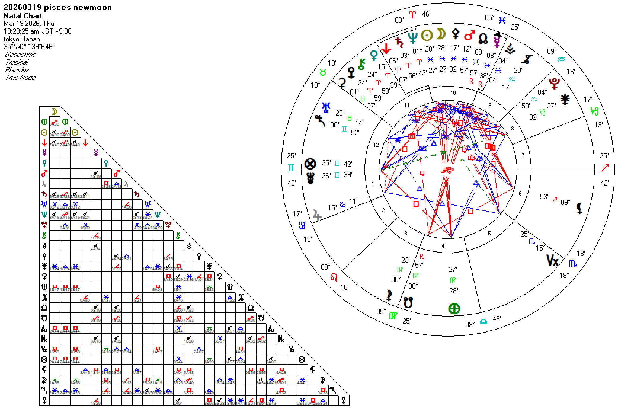 20260319魚座新月