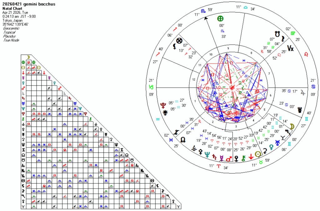 20260421双子座バッカス