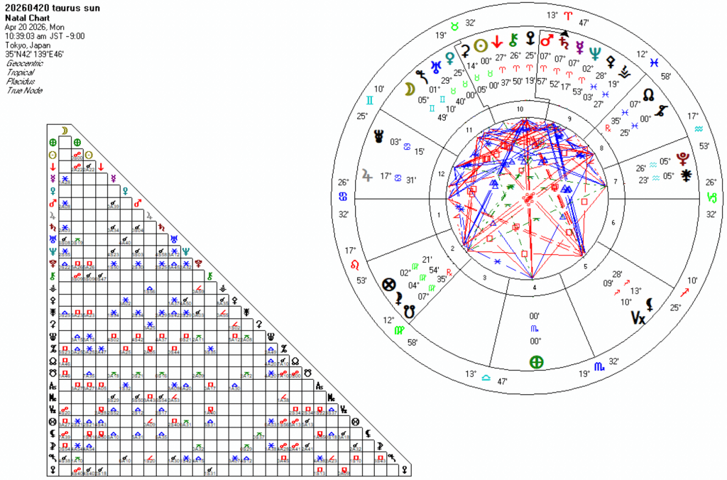 20260420牡牛座太陽