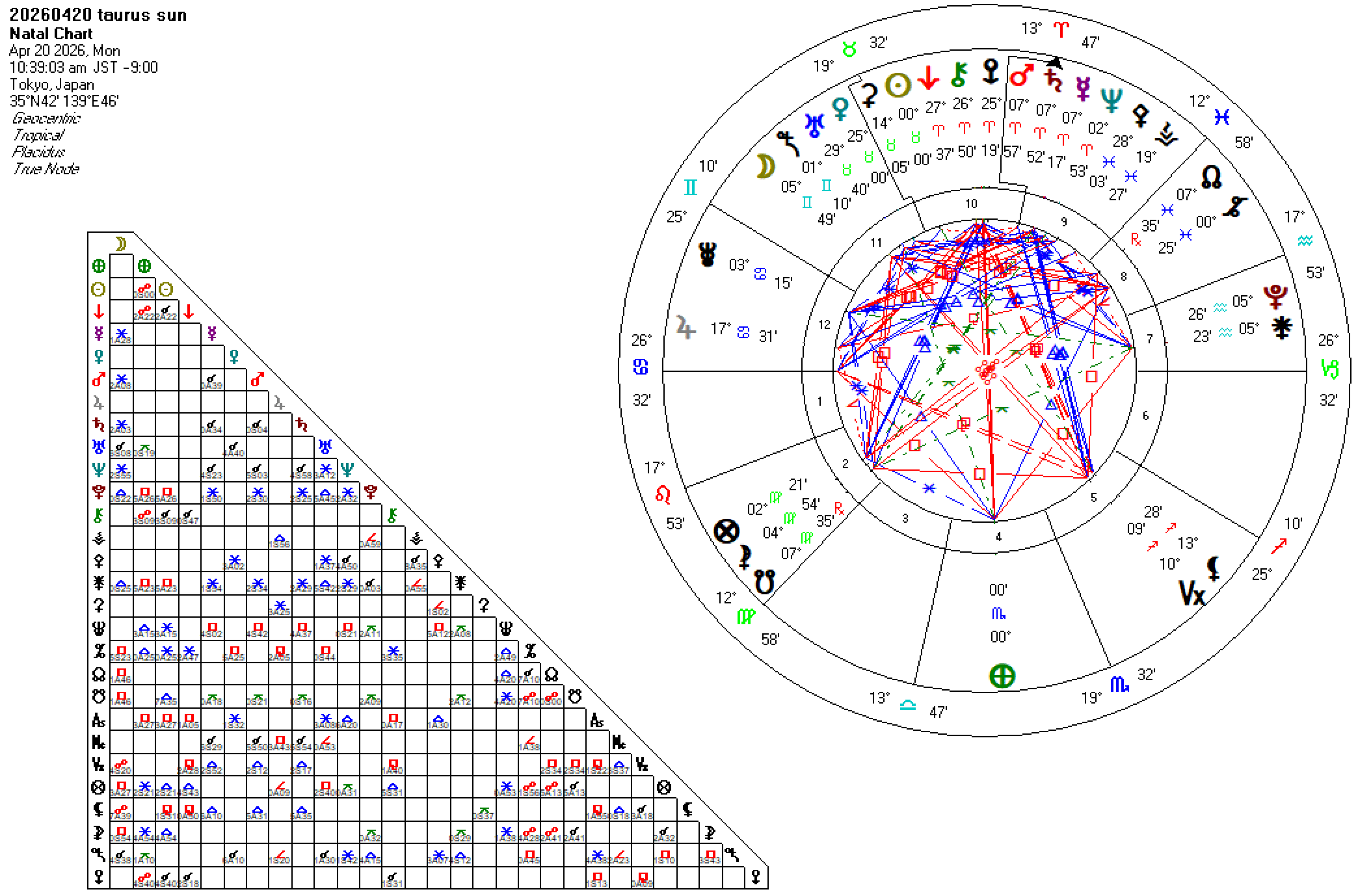 20260420牡牛座太陽